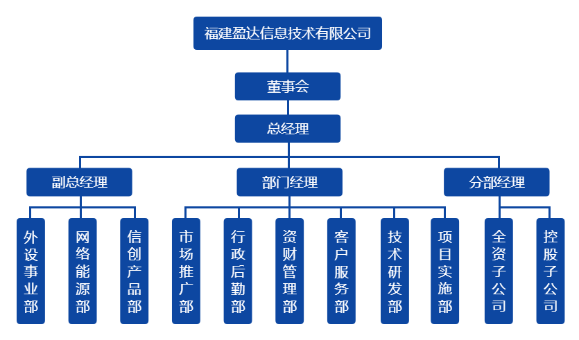 乐鱼网页版·官方站网站组织架构图（20220328）.png